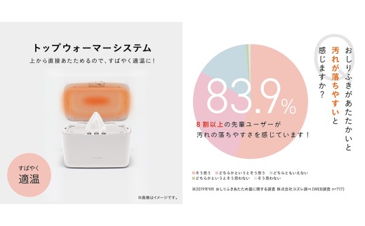 【コンビ】クイックウォーマー エリート ライトグレー (LG) 119943 おしりふきあたため器 クイックウォーマーエリート ハンディタイプ 持ち運び おしりふき 適温 あたため コンパクト設計 赤