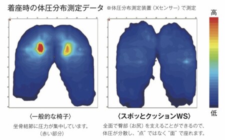 自動車シートメーカーが追求した最幸の座り心地　車いす用「スポッとクッションWS」(2色から選択)[023M02] 人間工学クッション 疲れにくいクッション 快適クッション  車椅子用クッション