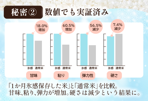 氷感熟成「つや姫」10kg【特別栽培米 つや姫 10kg 島根県産 大田市産 米 氷感熟成 石見銀山氷感つや姫 減農薬 減化学肥料】