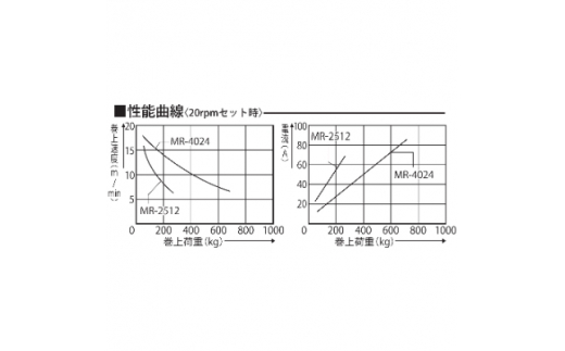 船舶用ウインチ MR-4024 マグローラー 400W [0919]_イメージ4