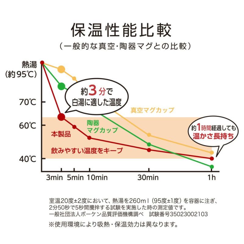 ON°ZONE（オンドゾーン）白湯専科マグカップ　320ml　グレー