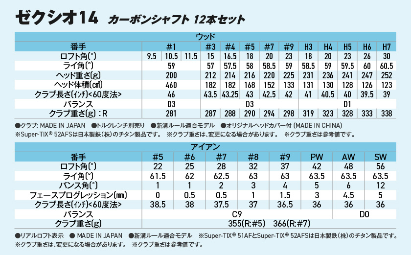 ゼクシオ 14 カーボンシャフト 12本セット ≪2025年モデル≫ ヘッドカバーセット _IP-C701 _（都城市） ドライバー フェアウェイウッド ユーティリティ アイアン ダンロップ XXIO