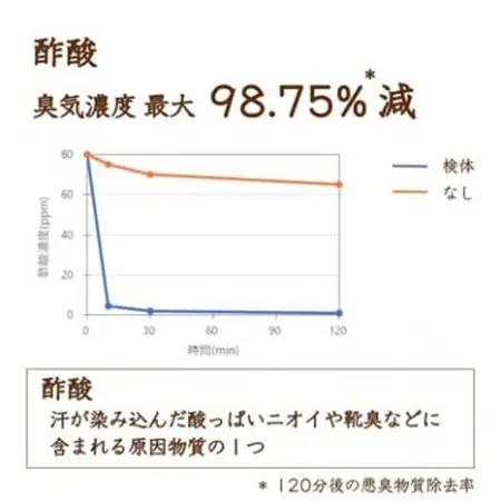リードディフューザー MIYABI【雅】【配送不可地域：沖縄県】【1682090】