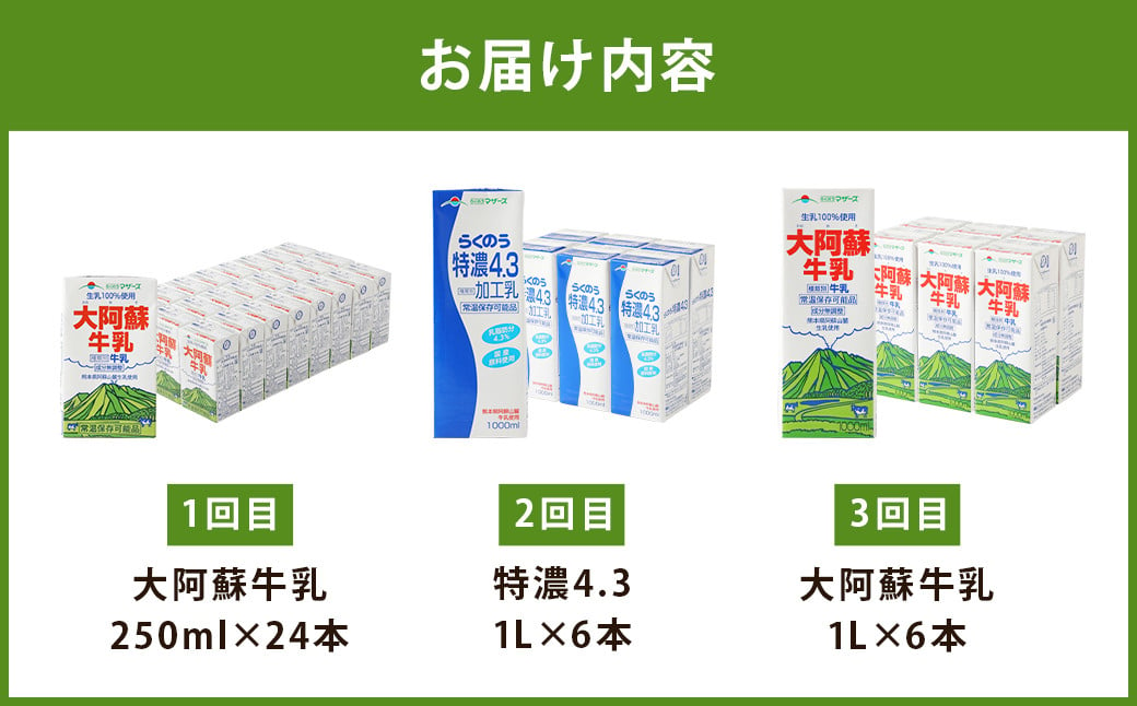 【3ヶ月定期便】大阿蘇牛乳 250ml×24本・特濃4.3 1L×6本・大阿蘇牛乳 1L×6本 毎月違うものが届きます！