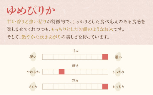 定期便  令和8年産 妹背牛産【北彩香（ゆめぴりか）】白米10kg×全５回 2027年4月発送から