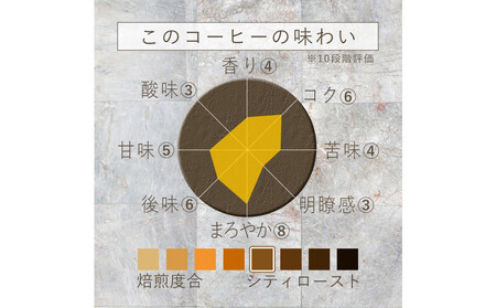 ヴィディヤ ドリップコーヒー 10ｇ×50袋×３種 ＝ 150杯 1.5kg