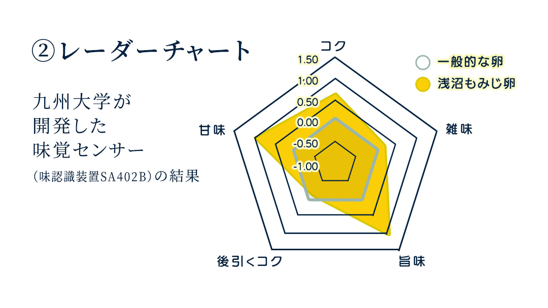 【純国産鶏もみじ】平飼い卵30個入り (破損保証5個含む)【12ヶ月連続お届け】 (AJ026) 定期便 12ヶ月