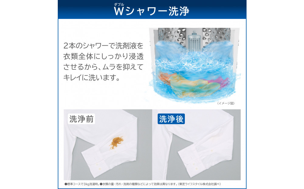 東芝 リファービッシュ (訳あり) 【標準設置費込み】 全自動洗濯機7kg AW-7GM4(WA)