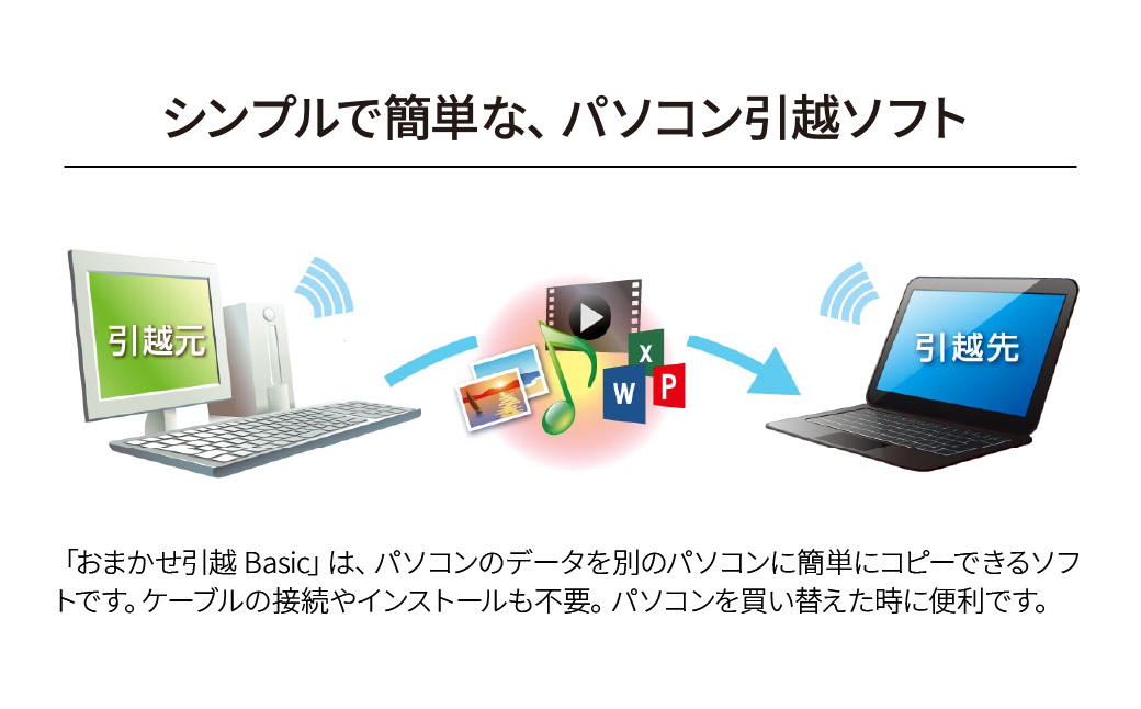 データ移行ソフト「おまかせ引越Basic　カード版」 | おまかせ引越 引越しソフト 引越しツール 引越しカード版 引越しサポート 引越し支援 引越し計画 引越し簡単 引越し管理 引越しチェックリスト