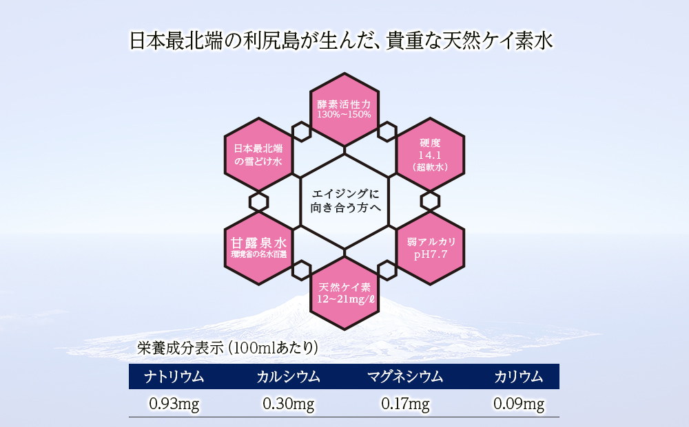 【定期便】天然ケイ素水リシリア(500ml×48本入)×3ヶ月【定期便・頒布会】