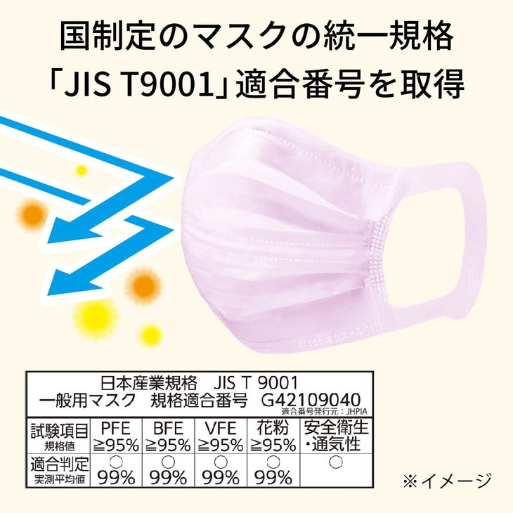 エリエール ハイパーブロックマスク ムレ爽快color's ラベンダー ふつうサイズ 720枚（30枚×24パック）_イメージ5