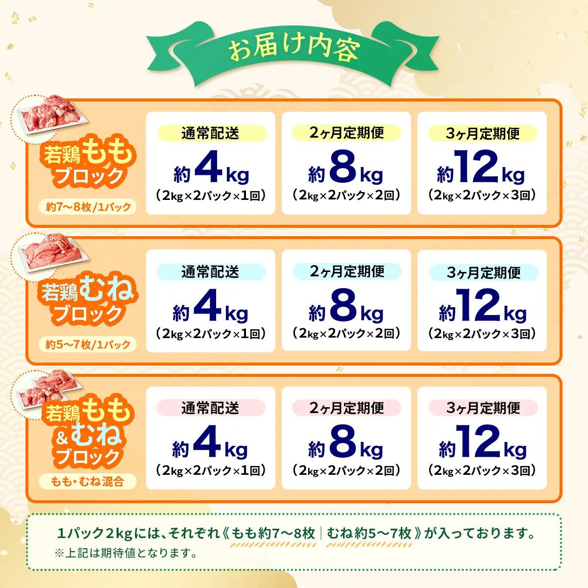 鶏肉 若鳥もも・むねブロック(2か月定期便）｜D121