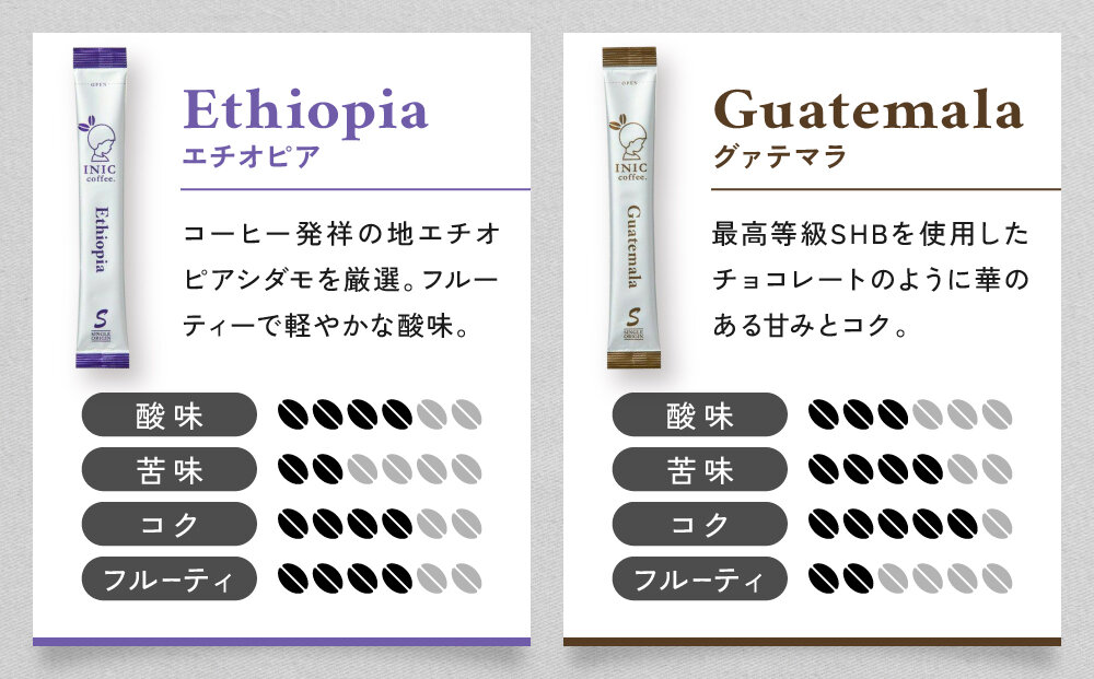 コーヒー スティック INIC coffee 人気の産地別アソート 5本×6種 30本 ギフト 手軽に本格ドリップの味 粉末 珈琲 飲み比べ シングルオリジン イニック