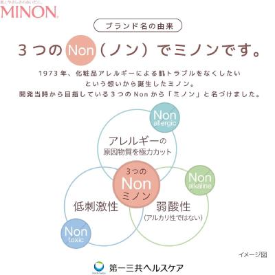 ふるさと納税 高崎市 ミノン全身シャンプー泡タイプ500mL×6本セット |  | 03