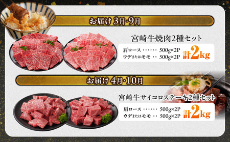 ≪12回連続お届け≫いろんなカットが楽しめる宮崎牛定期便L(総重量19.2kg)_T358-12-N201_(都城市)  宮崎牛 牛肉 肉 肩ロース ウデまたはモモ ロース 焼肉 すき焼き しゃぶしゃ