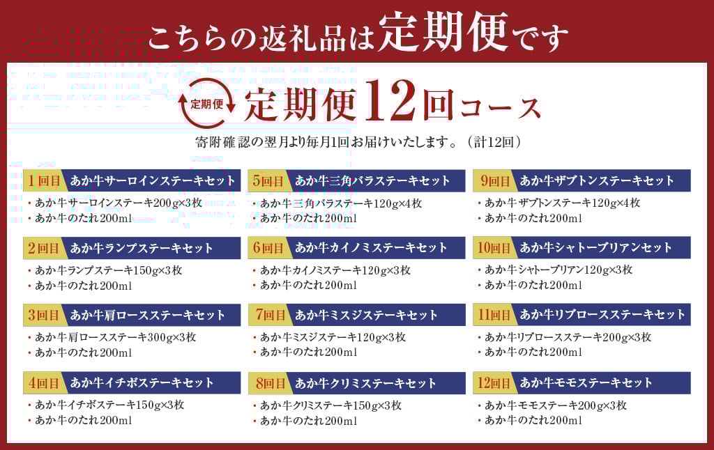 【12ヶ月定期便】あか牛ステーキ12種 極上食べ比べ