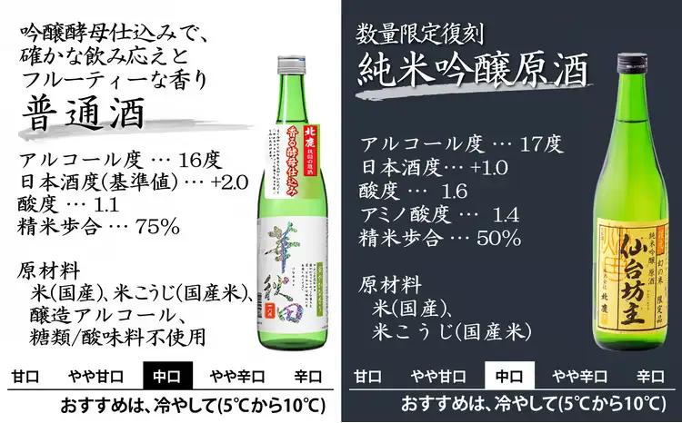 北鹿 飲み比べセット 720ml×各1本／計6本　135P4002【筒井商店】