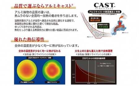 フライパン ガス火用 キャストスタイルライト 20cm テフロン 軽量 北陸アルミ 北陸アルミニウム 日本製 調理器具 キッチン用品 日用品 富山県 アルミキャスト製 厚手調理器 熱伝導性 保温性 均