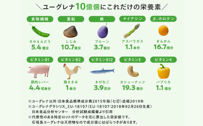 【定期便】《3ヶ月》からだにユーグレナ フルーツグリーンオレ YG-4-t03
