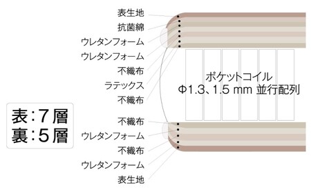 マットレス 寝具 ドリームベッド MICRODREAM 105 LATEX 1TOP セミダブル