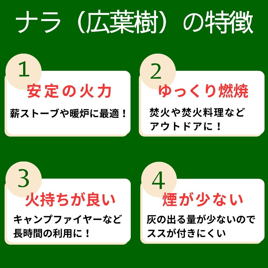 ナラ（広葉樹）の薪は、密度が高いため火持ちがとても良く、薪ストーブや暖炉の用途として人気があります。