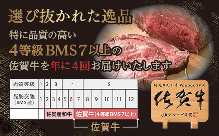 【4回定期便】佐賀牛 ローストビーフ 420g×4回発送 全4回 定期便 | 黒毛和牛 国産 2月・5月・8月・11月発送 _k-23