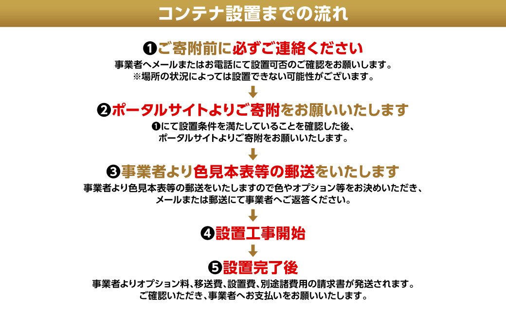 コンテナ設置までの流れ