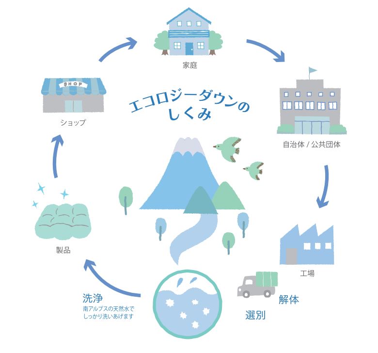 【甲州羽毛ふとん】サステナブルな軽量羽毛肌掛け布団（セミダブル/アイボリー）