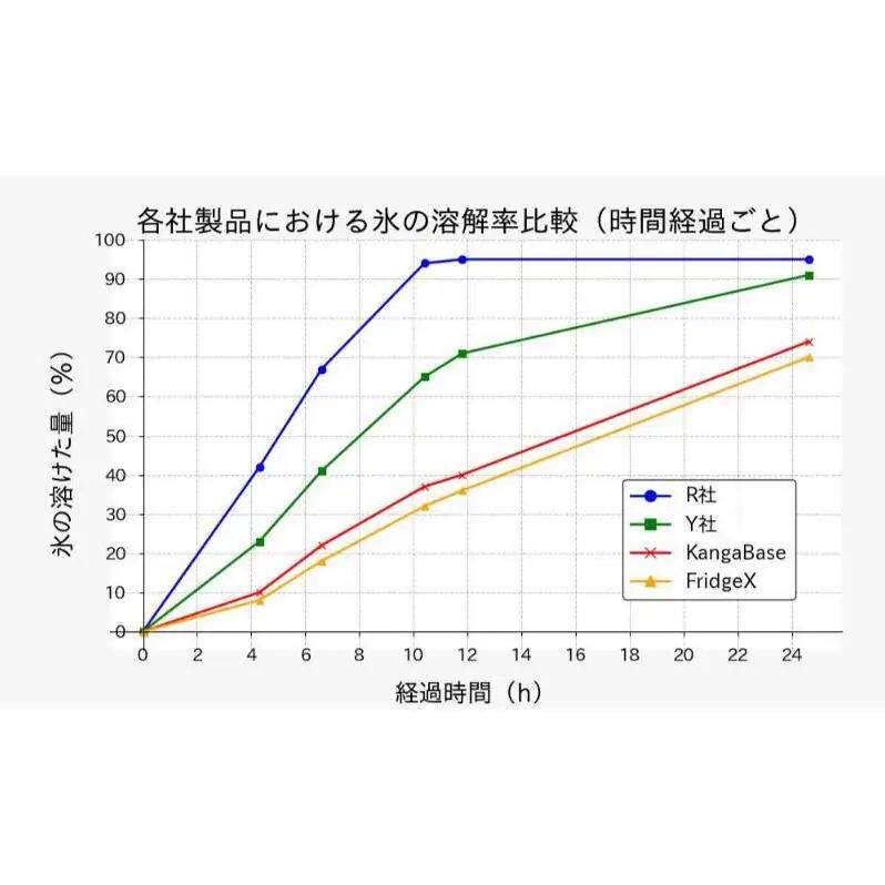 AIRIVA KangaPod2 ショルダーなし　ネイビー　保冷 保冷ケース 冷凍 高性能 高密度断熱材 アウトドア キャンプ ピクニック 買物 コンパクト 軽量 国産 ハンドメイド 千葉県 市原市