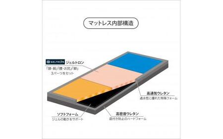 マットレス シングル 寝具 カバー付 睡眠 快眠 ストレス 介護 福祉 敷布団 (京都 マットレス 舞鶴市マットレス 快眠マットレス オーダーメイドマットレス 腰痛対策マットレス オーダーマットレス 