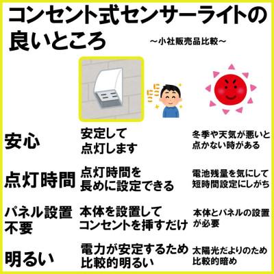 ふるさと納税 小野市 大進 DLA-N4T200スタンダートLEDセンサーライト2灯式 防犯ライト 100V 防雨 屋外 |  | 01