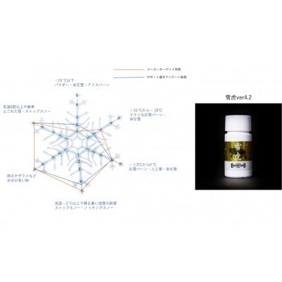 ふるさと納税 白馬村 RESCUEWAX　春黄砂用　液体ワックス【雪虎(せっこ) 20ml】 |  | 01