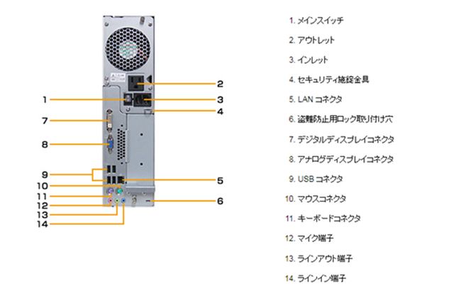 富士通製再生デスクトップパソコン Win10 新品SSD搭載 099H1000