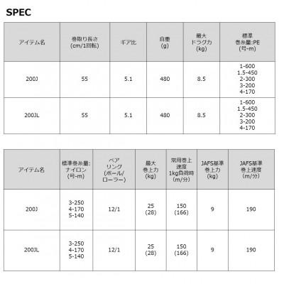ふるさと納税 東久留米市 【釣具のダイワ】の電動リール　23レオブリッツ 200J(右ハンドル) |  | 03