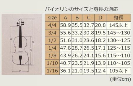 No.500 鈴木アウトフィットバイオリン // バイオリン バイオリン楽器