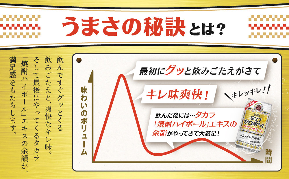 【宝酒造】タカラ「辛口ゼロボール」(350ml×24本)［ タカラ 京都 ノンアルコール ノンアル チューハイ 焼酎 人気 おすすめ 定番 おいしい ギフト プレゼント 贈答 ご自宅用 お取り寄せ ふ