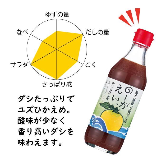 ゆずポン酢 ５種 食べ比べ セット（360ｍｌ×各1本） 調味料 ゆず 柚子 ドレッシング 鍋 水炊き 醤油 ギフト 贈答用 お中元 お歳暮  のし 熨斗 送料無料 高知県 馬路村  [527]