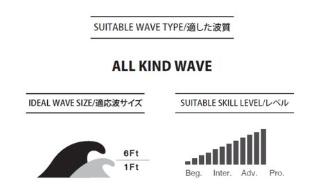 PYZEL SURFBOARDS WHITE TIGER 3FIN FUTURES サーフボード パイゼル サーフィン 藤沢市 江ノ島 江の島