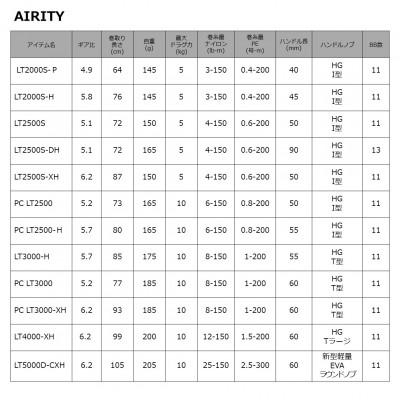 ふるさと納税 東久留米市 【釣具のダイワ】のスピニングリール　23エアリティ LT3000-H |  | 03
