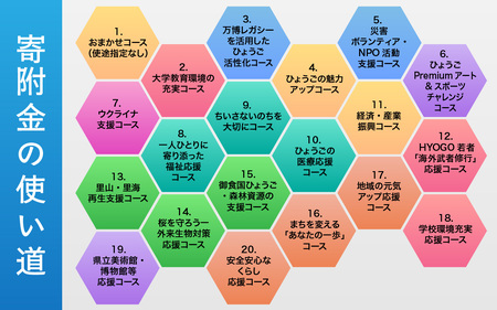 【返礼品なし】兵庫県を応援！ふるさとひょうご寄附金 （1口：1,000円）/ 返礼品なし