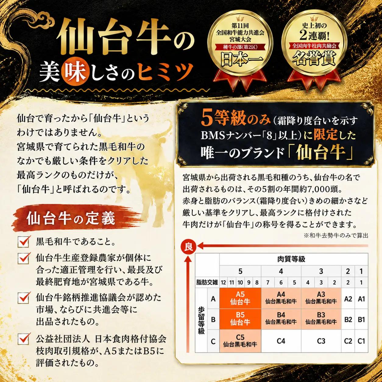 仙台牛 シンタマ ステーキ 赤身肉 計600g（150g×4枚） 国産牛 和牛 贈答 ギフト 【有限会社佐藤精肉店】ta656