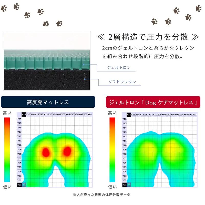 Dog ケアマットレス Mサイズ ： ペット用品 ペット介護 ペットマット ジェルトロン