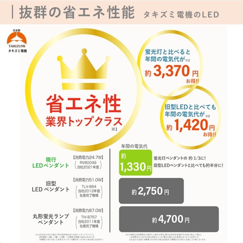 【RVR80115】 8畳 LED和風リモコンペンダント  調光 日本製 照明 簡単 便利 ライト 天井 寝室 和室 TAKIZUMI 瀧住電機工業