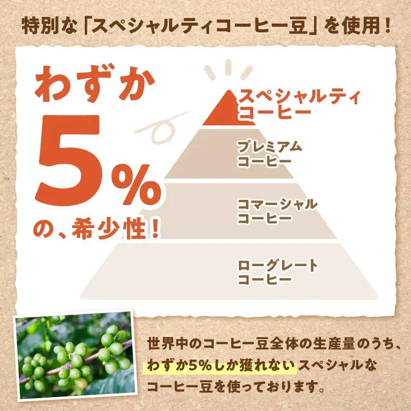 【八月の犬 コーヒー豆】 100gx3種飲み比べ | コーヒー豆
