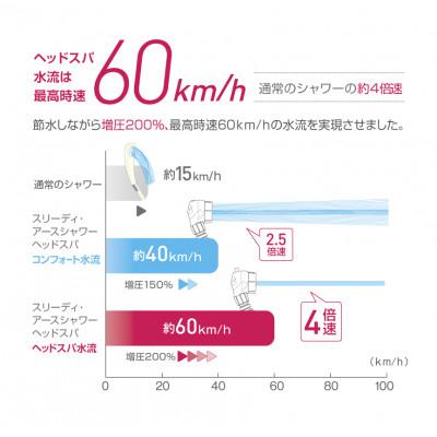 ふるさと納税 箕面市 アラミック　3DearthshowerHeadSPA |  | 03