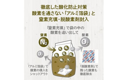 ドライドッグフード ルート・ポーク 2.8㎏<小粒>