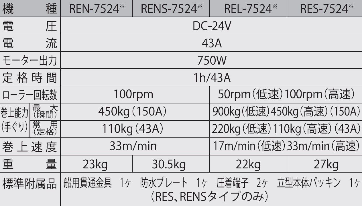 船舶用ウインチ REN-7524 イカール 750W [0874]_イメージ2