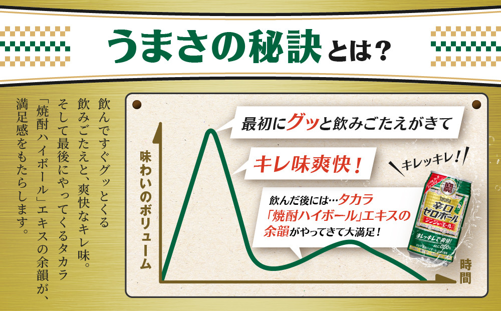 《先行予約》【タカラ】辛口ゼロボール ジンジャエール 350ml×24本｜ノンアル 大人気シリーズ 酎ハイ ハイボール 3/17から発送［ ノンアルコール カロリーゼロ 糖質・プリン体ゼロ キレ味爽快