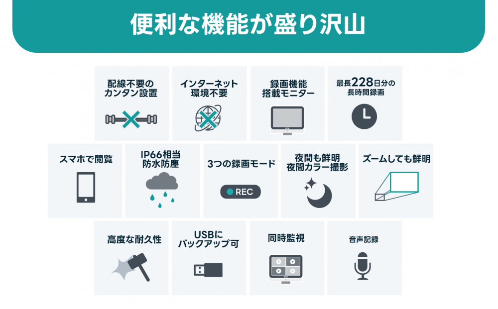 Par16インチ液晶録画装置2TB&300万画素屋外防犯カメラ4台セット PA2610WHAX-15