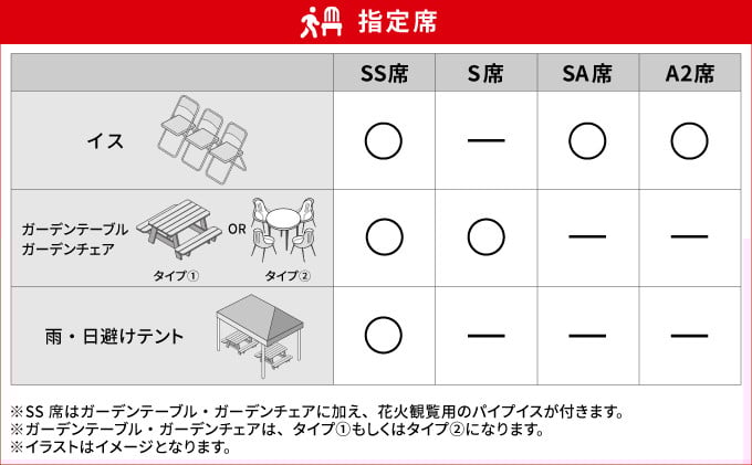 琉球海炎祭2025 選べる 鑑賞チケット | 指定席の種類